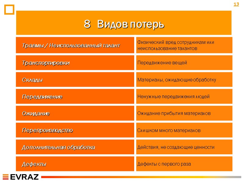 8  Видов потерь 13